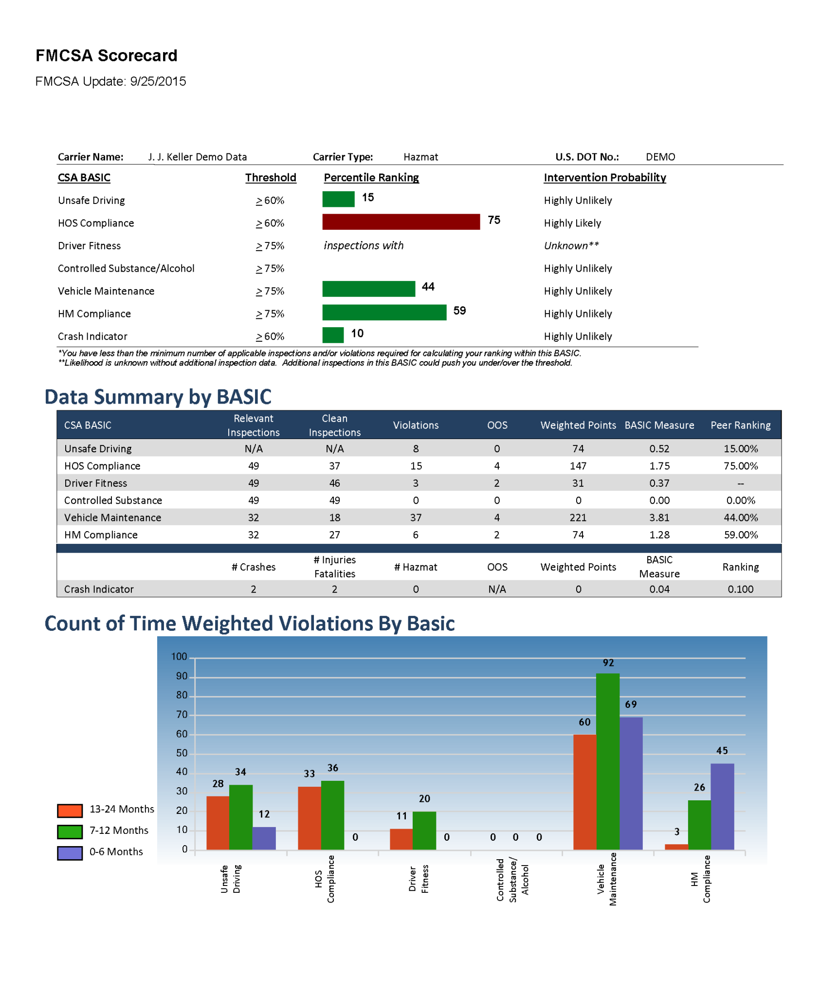 FleetMentor Scorecard