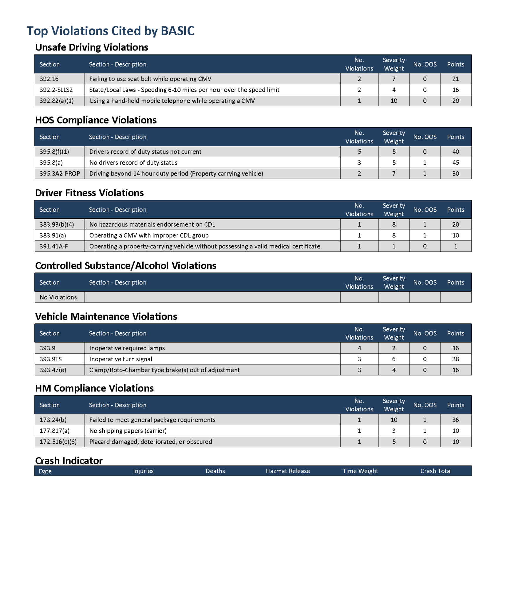 FleetMentor Scorecard page 2